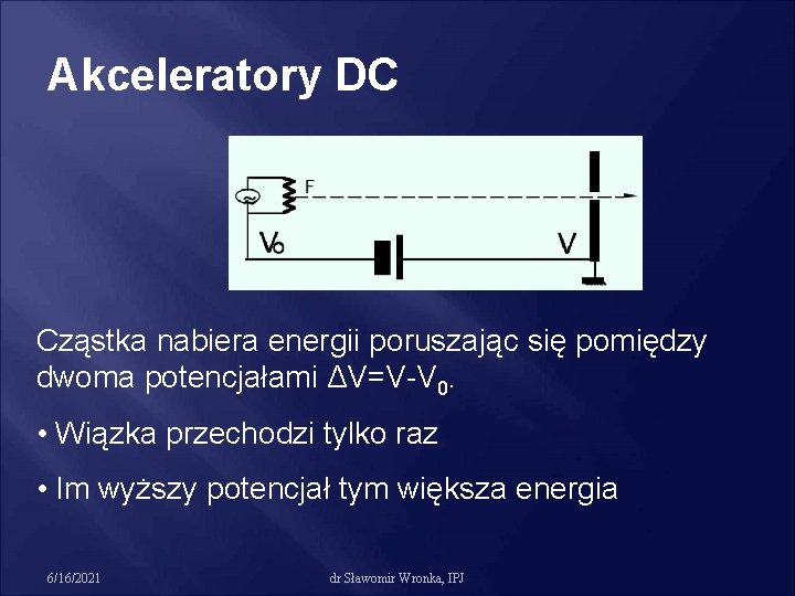 Akceleratory DC Cząstka nabiera energii poruszając się pomiędzy dwoma potencjałami ΔV=V-V 0. • Wiązka