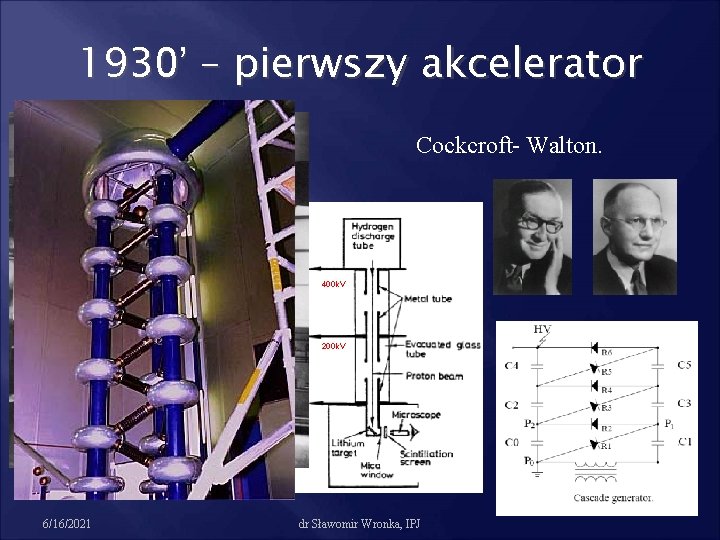 1930’ – pierwszy akcelerator Cockcroft- Walton. 400 k. V 200 k. V 6/16/2021 dr