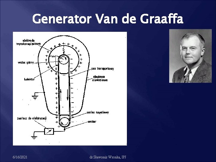 Generator Van de Graaffa 6/16/2021 dr Sławomir Wronka, IPJ 