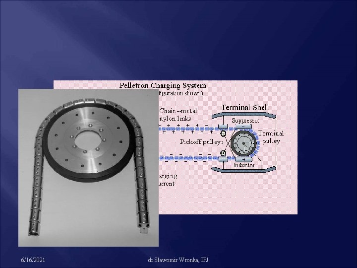 6/16/2021 dr Sławomir Wronka, IPJ 