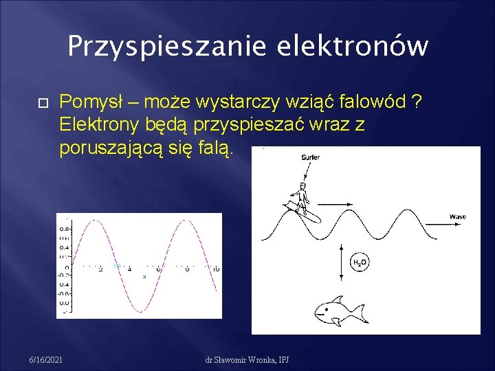 Przyspieszanie elektronów Pomysł – może wystarczy wziąć falowód ? Elektrony będą przyspieszać wraz z