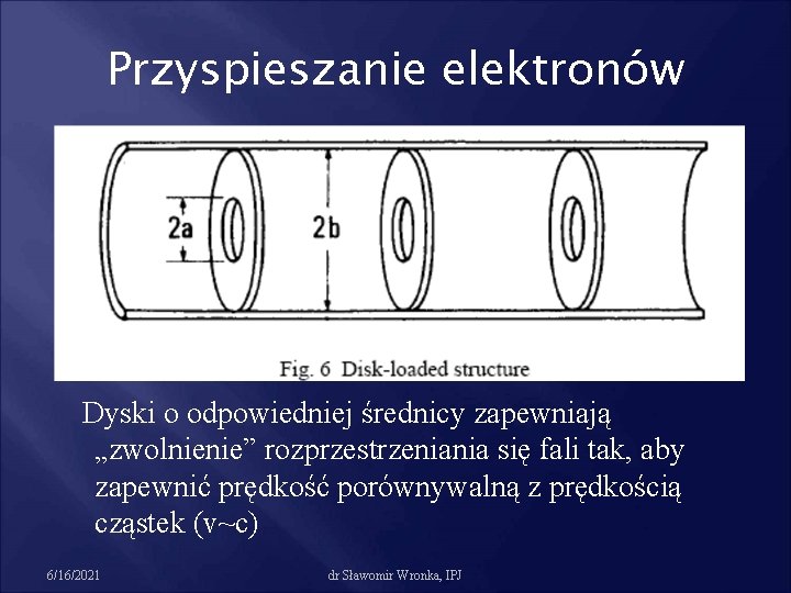 Przyspieszanie elektronów Dyski o odpowiedniej średnicy zapewniają „zwolnienie” rozprzestrzeniania się fali tak, aby zapewnić