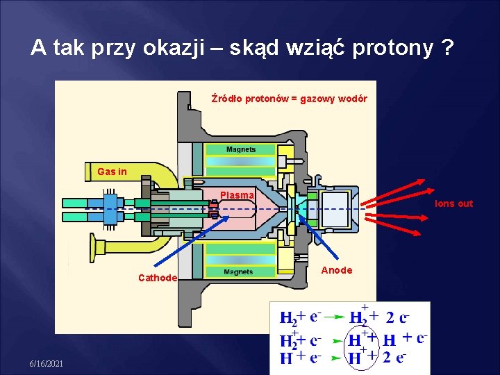 A tak przy okazji – skąd wziąć protony ? Źródło protonów = gazowy wodór