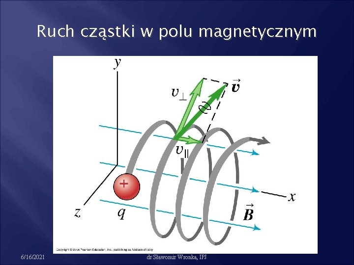 Ruch cząstki w polu magnetycznym 6/16/2021 dr Sławomir Wronka, IPJ 