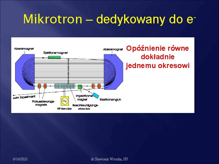 Mikrotron – dedykowany do e. Opóźnienie równe dokładnie jednemu okresowi 6/16/2021 dr Sławomir Wronka,
