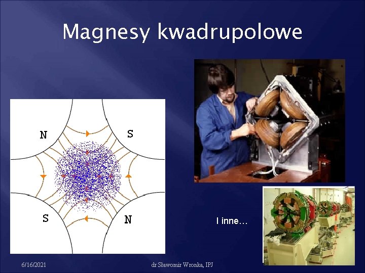 Magnesy kwadrupolowe I inne… 6/16/2021 dr Sławomir Wronka, IPJ 