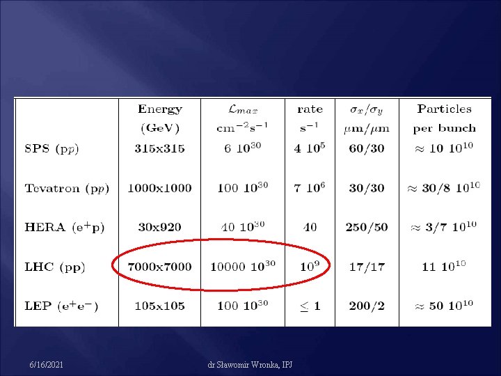 6/16/2021 dr Sławomir Wronka, IPJ 