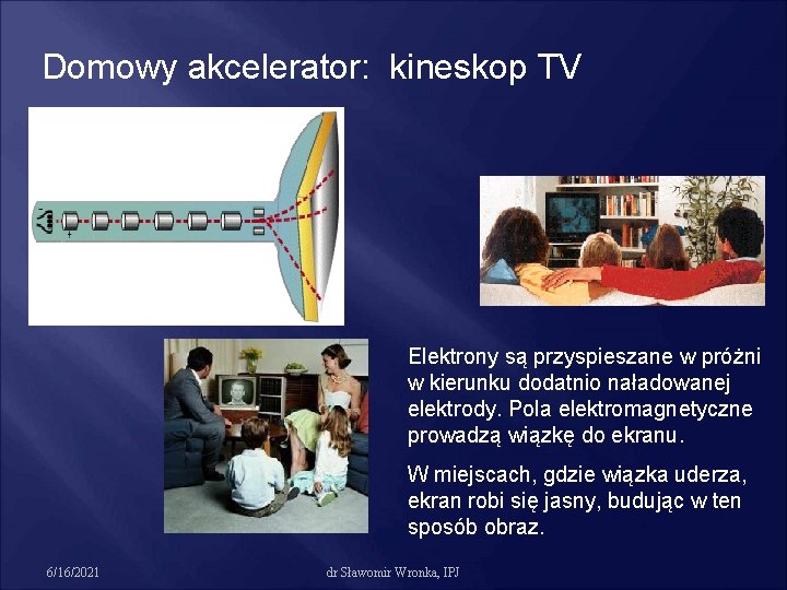 Domowy akcelerator: kineskop TV Elektrony są przyspieszane w próżni w kierunku dodatnio naładowanej elektrody.