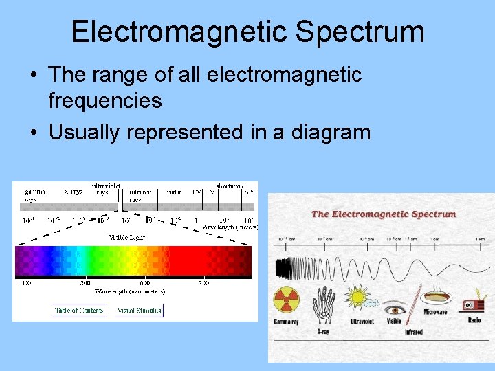 Electromagnetic Spectrum • The range of all electromagnetic frequencies • Usually represented in a