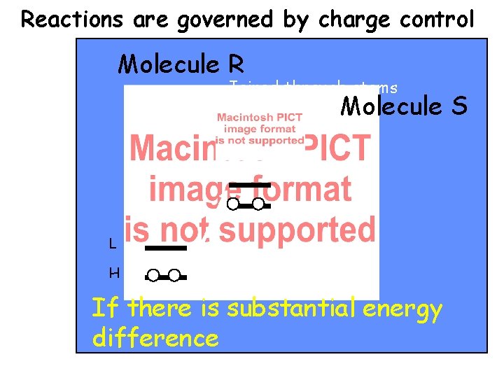 Reactions are governed by charge control Molecule R Joined through atoms r and s