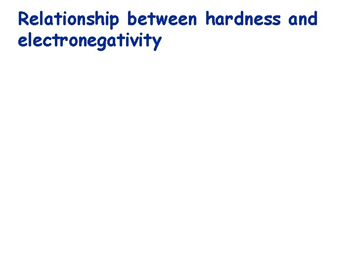 Relationship between hardness and electronegativity 