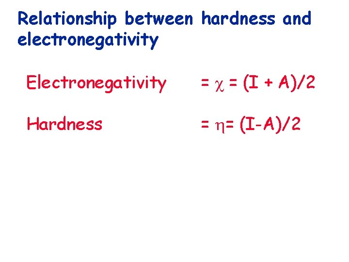 Relationship between hardness and electronegativity Electronegativity = = (I + A)/2 Hardness = =