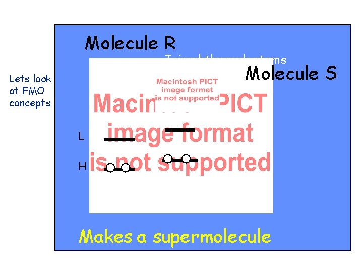 Molecule R Joined through atoms r and s Molecule Lets look at FMO concepts