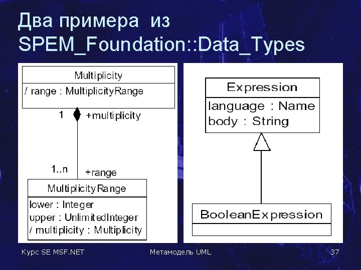 Два примера из SPEM_Foundation: : Data_Types Курс SE MSF. NET Метамодель UML 37 