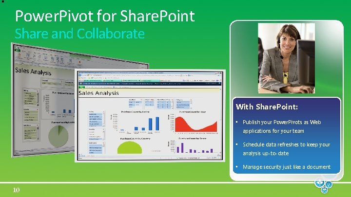 Power. Pivot for Share. Point Share and Collaborate With Share. Point: • Publish your