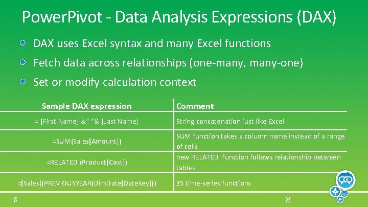 Power. Pivot - Data Analysis Expressions (DAX) DAX uses Excel syntax and many Excel