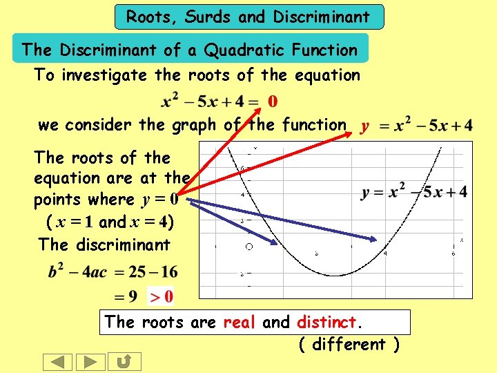 Roots, Surds and Discriminant The Discriminant of a Quadratic Function To investigate the roots