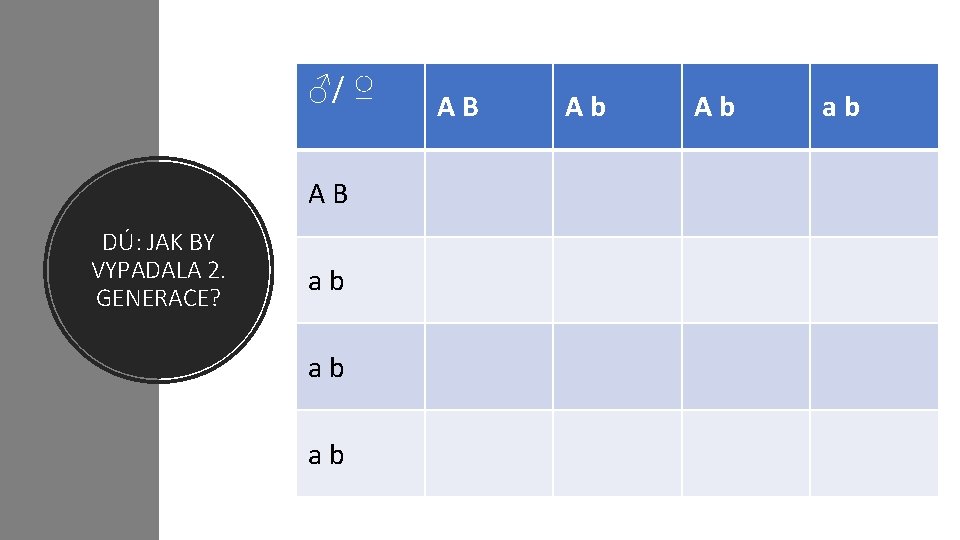 ♂/ ♀ AB DÚ: JAK BY VYPADALA 2. GENERACE? ab ab ab AB Ab