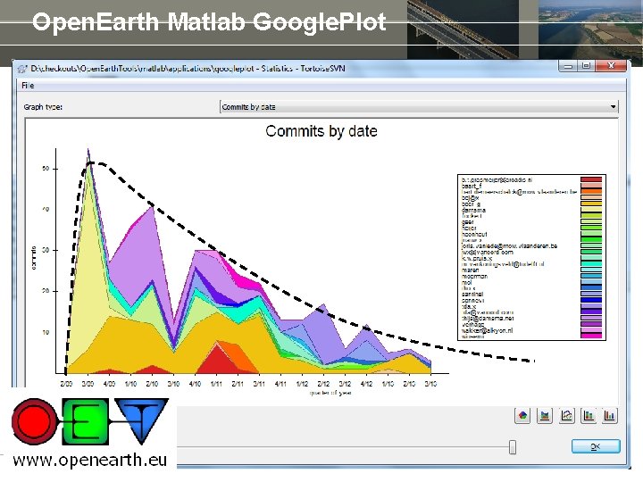 Open. Earth Matlab Google. Plot 