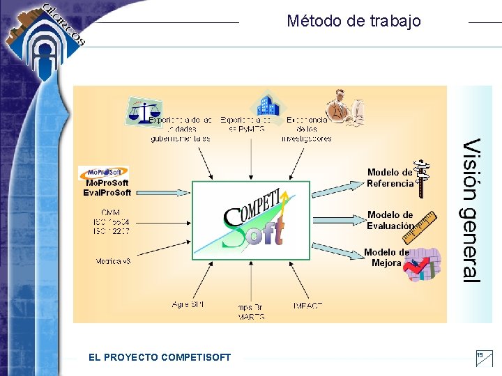 Método de trabajo EL PROYECTO COMPETISOFT 19 