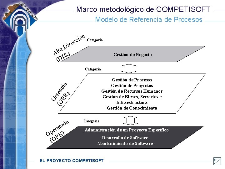 Marco metodológico de COMPETISOFT Modelo de Referencia de Procesos ón Categoría i c ec