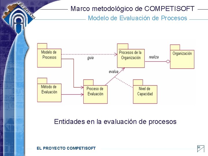 Marco metodológico de COMPETISOFT Modelo de Evaluación de Procesos Entidades en la evaluación de