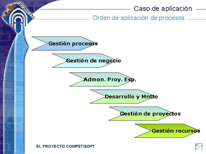 Caso de aplicación Orden de aplicación de procesos Gestión de negocio Admon. Proy. Esp.