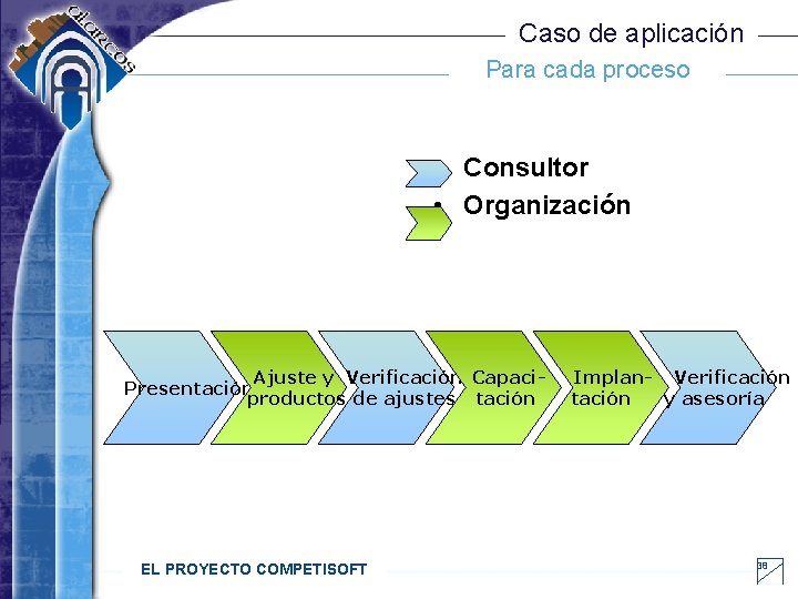 Caso de aplicación Para cada proceso • Consultor • Organización Ajuste y Verificación Capaci.