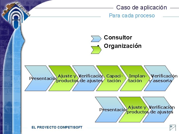 Caso de aplicación Para cada proceso • Consultor • Organización Ajuste y Verificación Capaci.