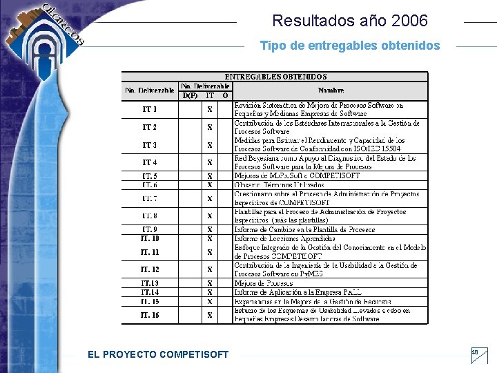 Resultados año 2006 Tipo de entregables obtenidos EL PROYECTO COMPETISOFT 48 