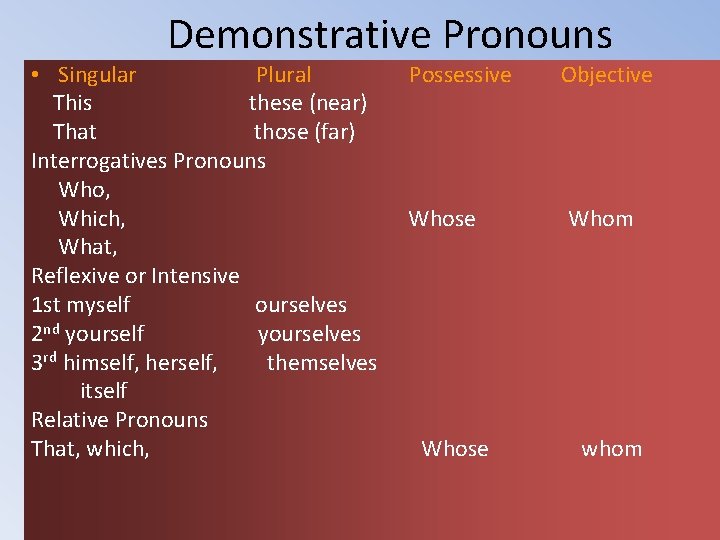 Demonstrative Pronouns • Singular Plural This these (near) That those (far) Interrogatives Pronouns Who,