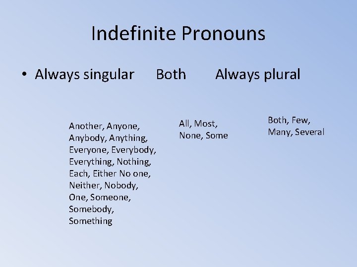 Indefinite Pronouns • Always singular Both Another, Anyone, Anybody, Anything, Everyone, Everybody, Everything, Nothing,