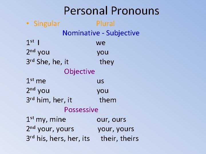 Personal Pronouns • Singular Plural Nominative - Subjective 1 st I we 2 nd