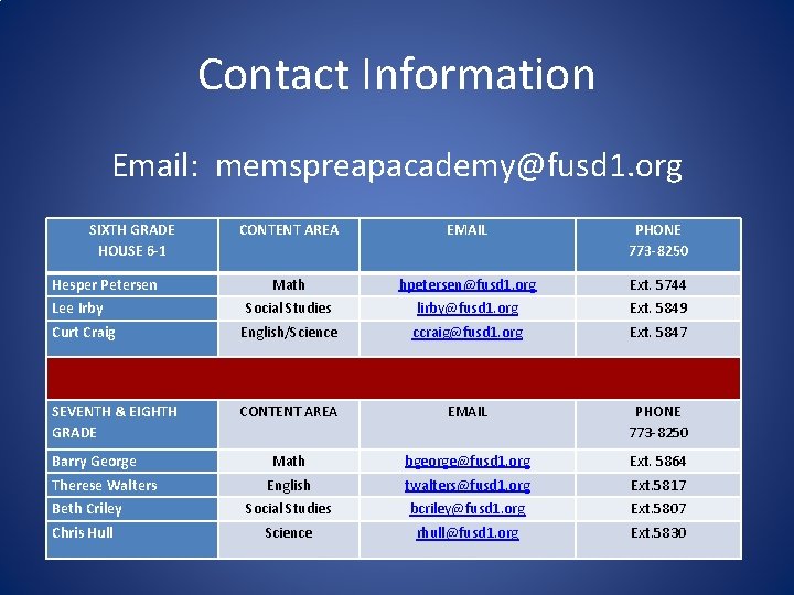 Contact Information Email: memspreapacademy@fusd 1. org SIXTH GRADE HOUSE 6 -1 CONTENT AREA EMAIL