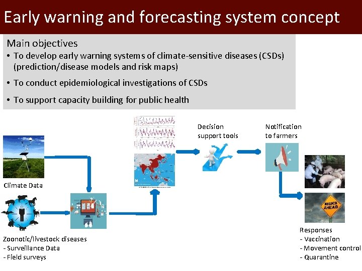Early warning and forecasting system concept Main objectives • To develop early warning systems