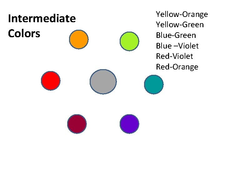 Intermediate Colors Yellow-Orange Yellow-Green Blue –Violet Red-Orange 