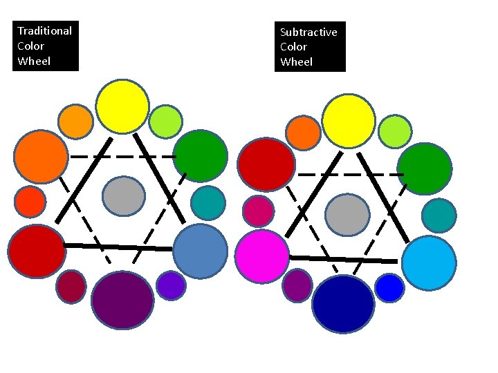 Traditional Color Wheel Subtractive Color Wheel 