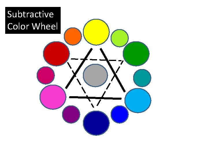 Subtractive Color Wheel 