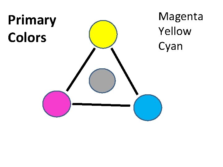 Primary Colors Magenta Yellow Cyan 