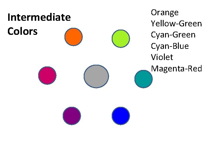 Intermediate Colors Orange Yellow-Green Cyan-Blue Violet Magenta-Red 