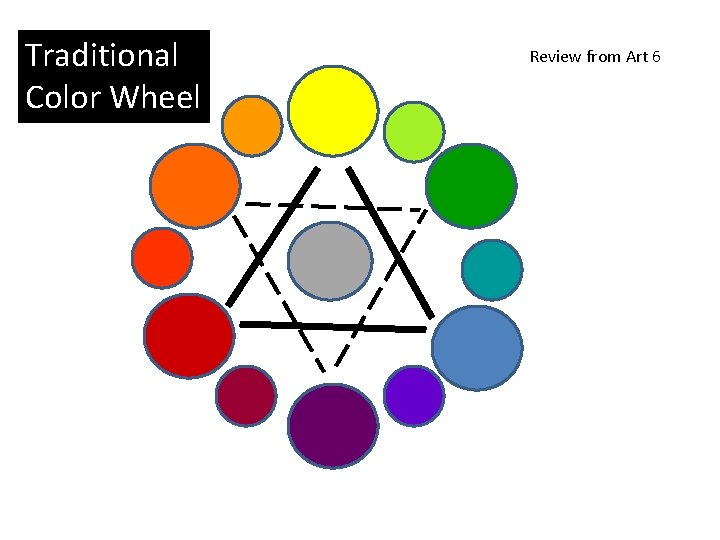 Traditional Color Wheel Review from Art 6 