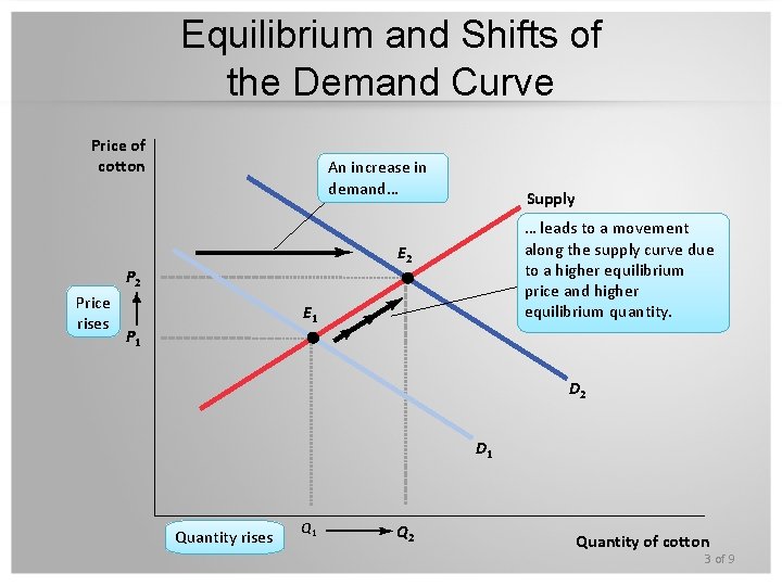 Equilibrium and Shifts of the Demand Curve Price of cotton An increase in demand…