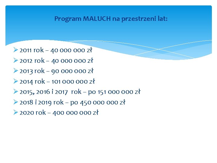 Program MALUCH na przestrzeni lat: 2011 rok – 40 000 zł 2012 rok –