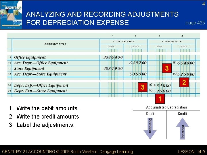 4 ANALYZING AND RECORDING ADJUSTMENTS FOR DEPRECIATION EXPENSE page 425 3 2 3 1