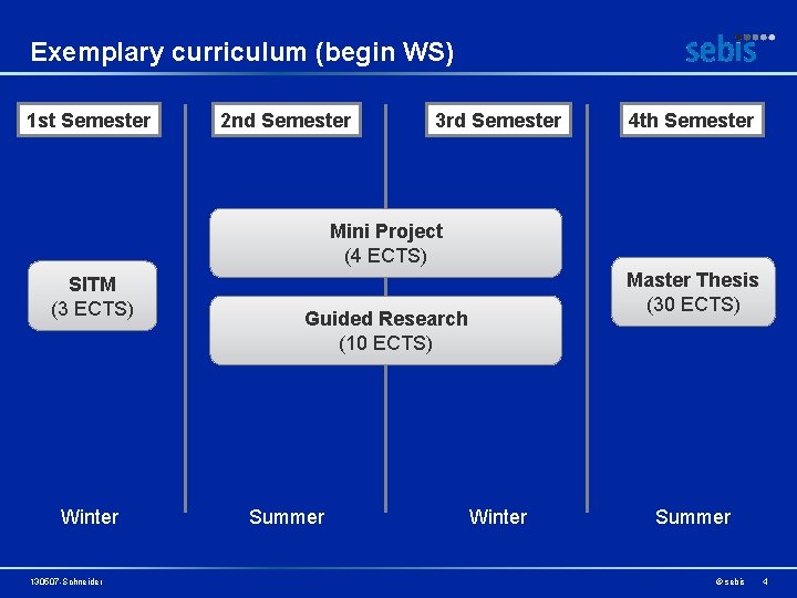 Exemplary curriculum (begin WS) 1 st Semester 2 nd Semester 3 rd Semester 4