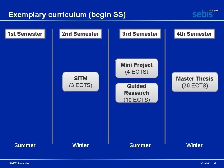 Exemplary curriculum (begin SS) 1 st Semester 2 nd Semester 3 rd Semester 4