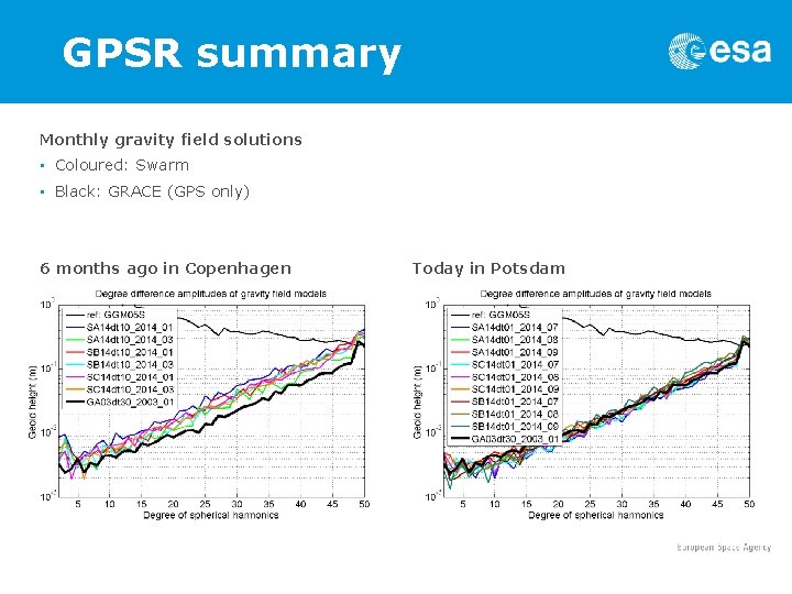 GPSR summary Monthly gravity field solutions • Coloured: Swarm • Black: GRACE (GPS only)
