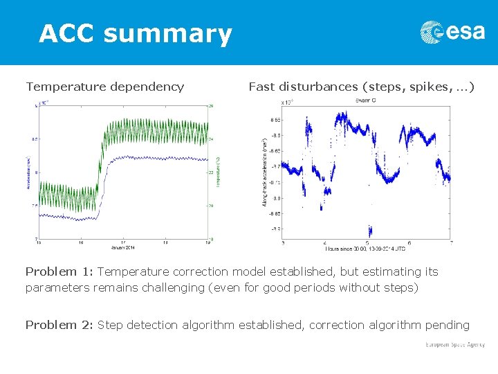 ACC summary Temperature dependency Fast disturbances (steps, spikes, …) Problem 1: Temperature correction model