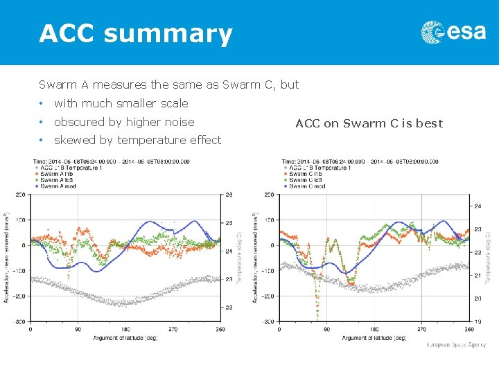 ACC summary Swarm A measures the same as Swarm C, but • with much