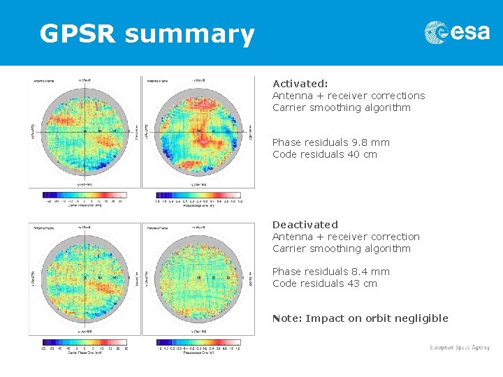 GPSR summary Activated: Antenna + receiver corrections Carrier smoothing algorithm Phase residuals 9. 8